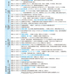 サクセス管理栄養士・栄養士養成講座 公衆栄養学 第12版