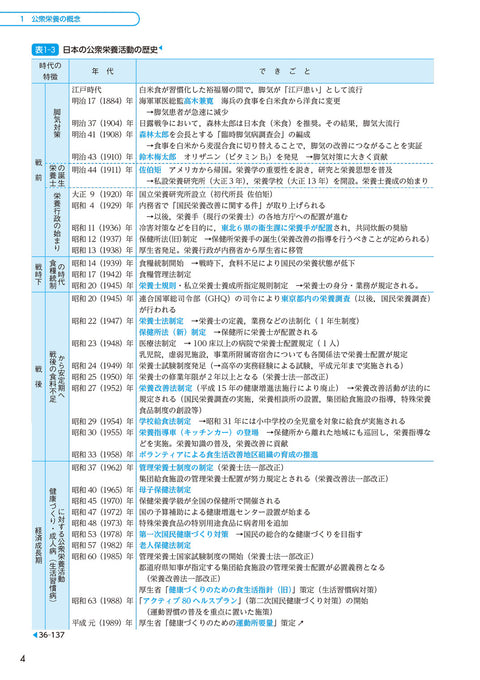 サクセス管理栄養士・栄養士養成講座 公衆栄養学 第12版