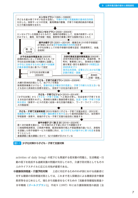 サクセス管理栄養士・栄養士養成講座 公衆栄養学 第12版