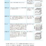 サクセス管理栄養士・栄養士養成講座 生化学 第6版