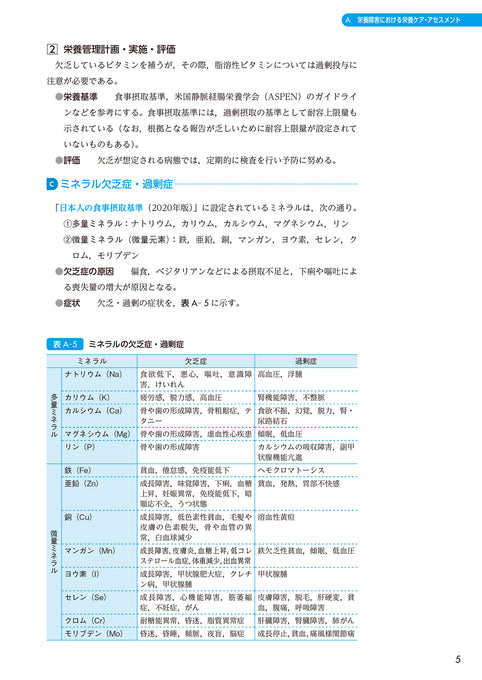 サクセス管理栄養士・栄養士養成講座 疾患・病態別 臨床栄養学 第6版