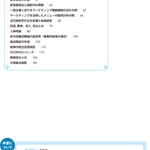 サクセス管理栄養士・栄養士養成講座  給食経営管理論 第12版