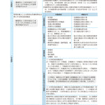 サクセス管理栄養士・栄養士養成講座  給食経営管理論 第12版