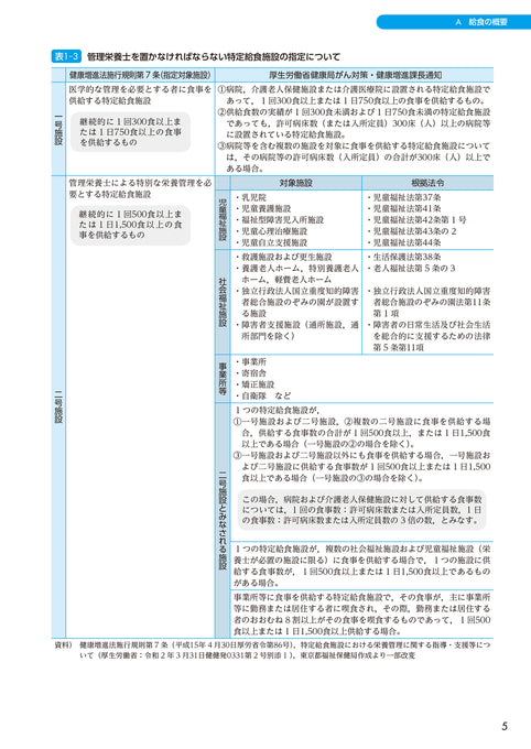サクセス管理栄養士・栄養士養成講座  給食経営管理論 第12版