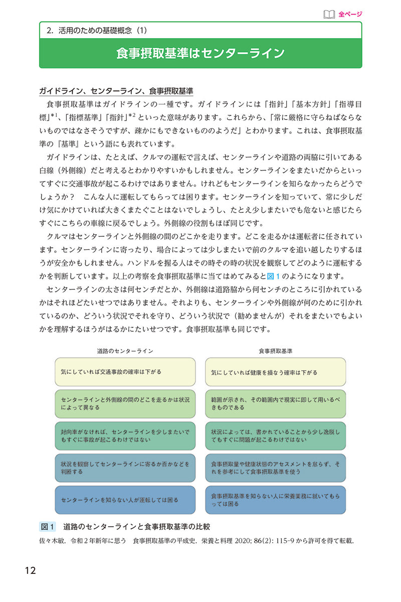 日本人の食事摂取基準（2025年版） – 第一出版株式会社オンラインショップ