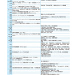 サクセス管理栄養士・栄養士養成講座 公衆衛生学・健康管理概論(2025年版)