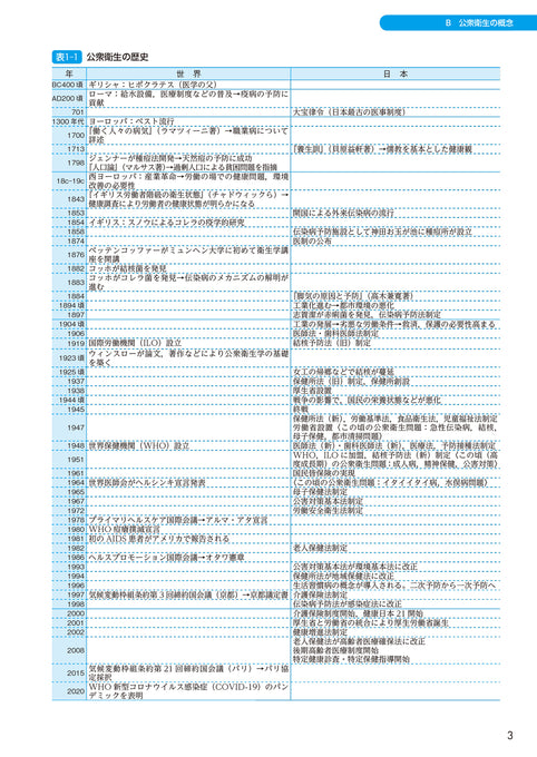 サクセス管理栄養士・栄養士養成講座 公衆衛生学・健康管理概論(2025年版)