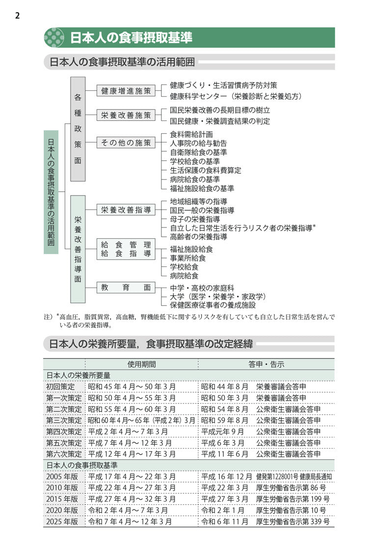 2026年版 管理栄養士・栄養士必携 – 第一出版株式会社オンラインショップ