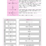 サクセス管理栄養士・栄養士養成講座 応用栄養学 第7版