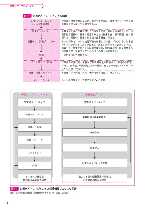 サクセス管理栄養士・栄養士養成講座 応用栄養学 第7版