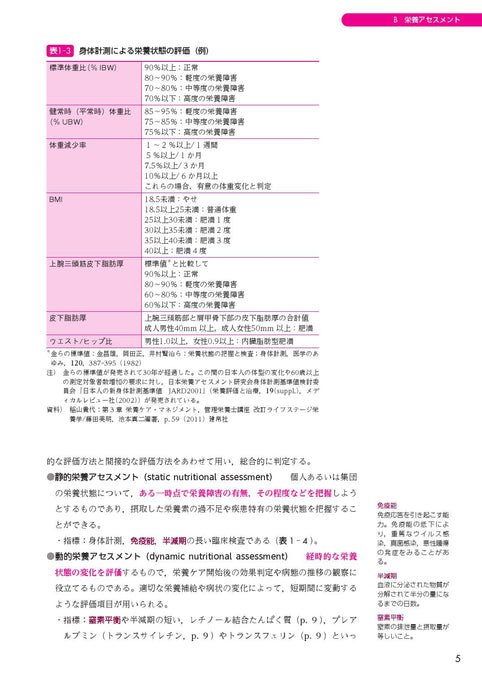 サクセス管理栄養士・栄養士養成講座 応用栄養学 第7版
