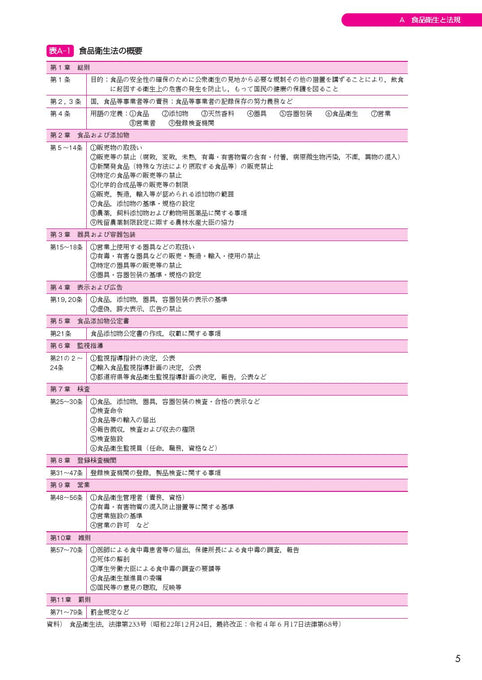 サクセス管理栄養士・栄養士養成講座 食品衛生学 第9版