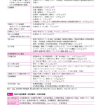 サクセス管理栄養士・栄養士養成講座 食品衛生学 第9版