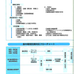 給食実務必携