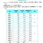 給食実務必携