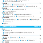 サクセス管理栄養士・栄養士養成講座　公衆衛生学・健康管理概論（2024年版）