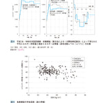 日本人の食事摂取基準（2025年版）