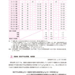 日本人の食事摂取基準（2025年版）の実践・運用