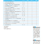 初めての栄養学研究論文　第2版