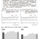 国民健康・栄養の現状　―令和5年厚生労働省国民健康・栄養調査報告より―