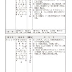 復刻 新 喜ばれた給食献立　①煮物・焼き物