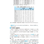 2026年版　調理師読本