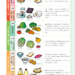 めざせ！ 栄養士・管理栄養士　まずはここからナビゲーション 第5版