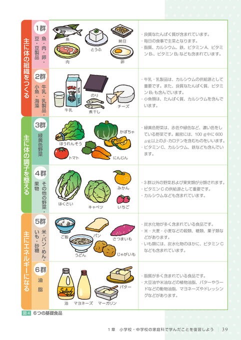 予約受付中】めざせ ！栄養士・管理栄養士 まずはここから