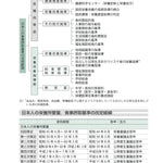 2026年版 管理栄養士・栄養士必携