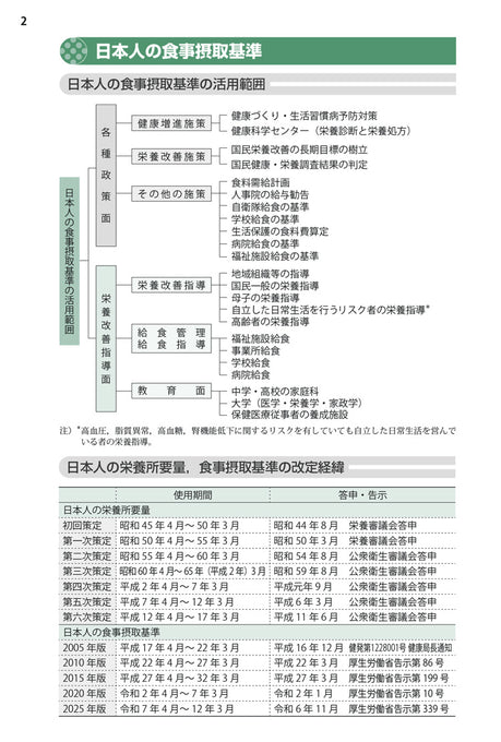 2026年版 管理栄養士・栄養士必携 – 第一出版株式会社オンラインショップ