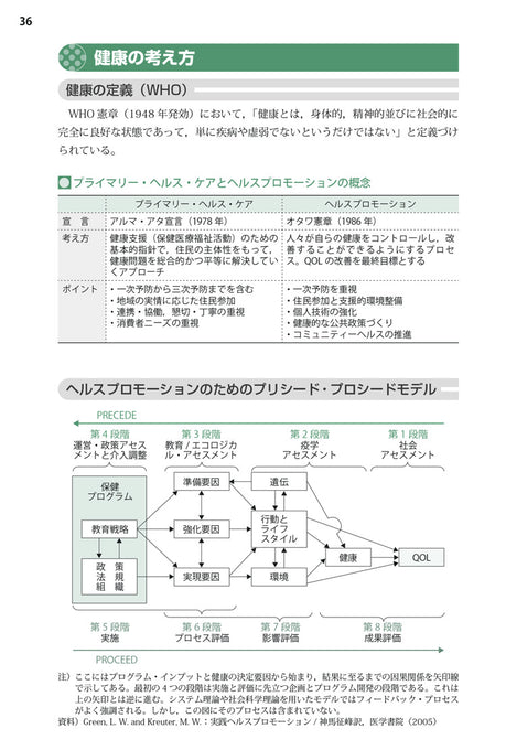 管理栄養士　栄養士　教科書　四年制 めざせ ！栄養士・管理栄養士 まずはここからナビゲーション 第4版