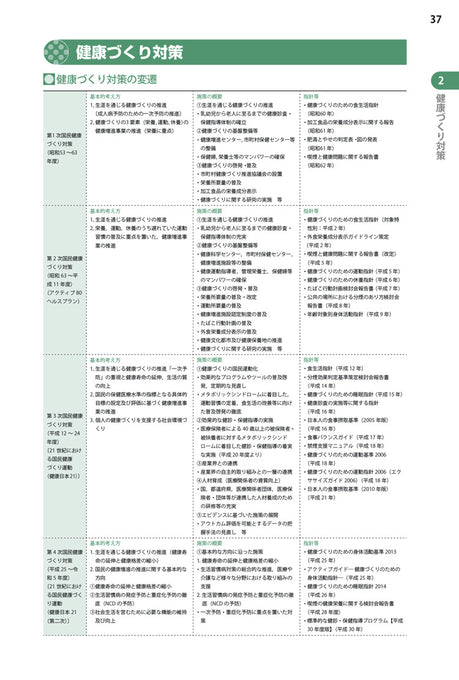 管理栄養士教科書　 16冊まとめ売り 2026年版 管理栄養士・栄養士必携 – 第一出版株式会社オンラインショップ