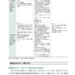 2026年版 管理栄養士・栄養士必携