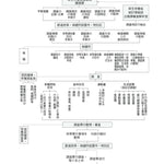 2026年版 管理栄養士・栄養士必携
