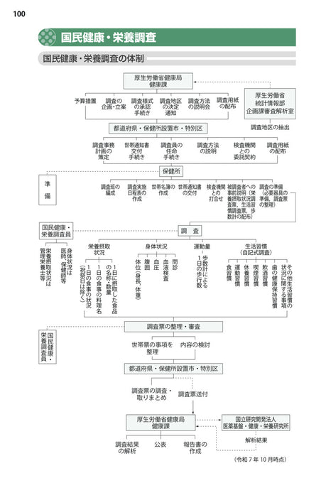管理栄養士教科書一覧 管理栄養士 教科書 参考書 まとめ - メルカリ