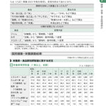 2026年版 管理栄養士・栄養士必携