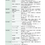 2026年版 管理栄養士・栄養士必携