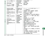2026年版 管理栄養士・栄養士必携
