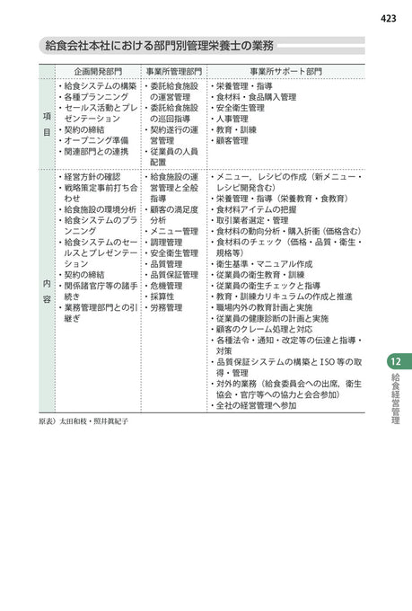 2026年版 管理栄養士・栄養士必携 – 第一出版株式会社オンラインショップ