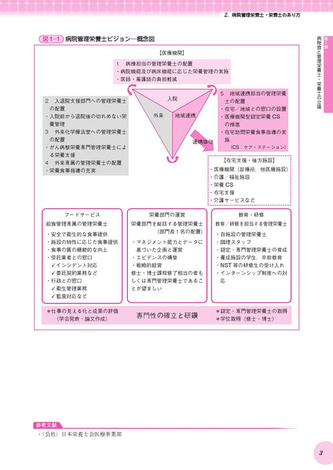 実践 臨床栄養学実習 – 第一出版株式会社オンラインショップ